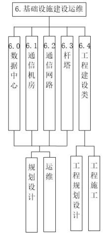 工业和信息化部办公厅关于印发通信行业绿色低碳标准体系建设指南(2023版)的通知(工信厅科〔2023〕68号)