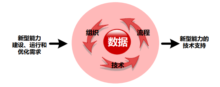 《数字化转型 参考架构》T/AIITRE 10001—2021