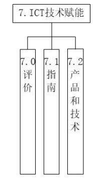 工业和信息化部办公厅关于印发通信行业绿色低碳标准体系建设指南(2023版)的通知(工信厅科〔2023〕68号)