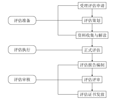 《数据安全治理能力评估方法》T/ISC-0011-2021