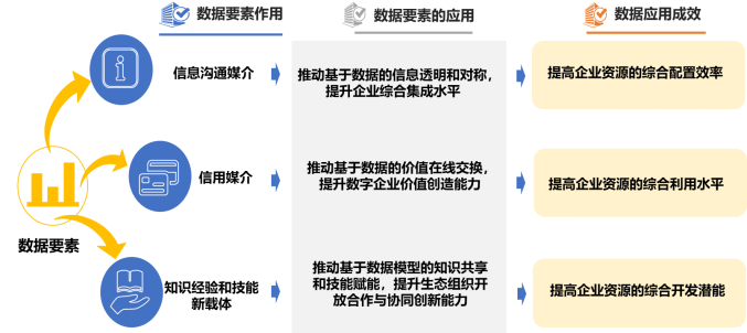 企业数字化转型的基本认识与参考架构