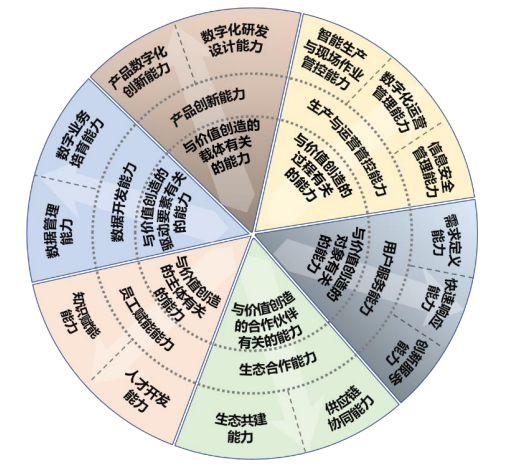 《数字化转型 参考架构》T/AIITRE 10001—2021