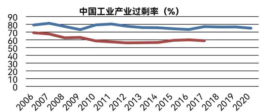 企业数字化转型的深层次原因分析、客户价值取向转变以及构建开放式的创新生产与服务生态体系