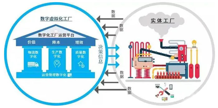 企业数字化转型的深层次原因分析、客户价值取向转变以及构建开放式的创新生产与服务生态体系
