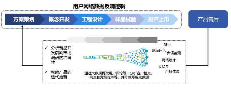 企业数字化转型的深层次原因分析、客户价值取向转变以及构建开放式的创新生产与服务生态体系