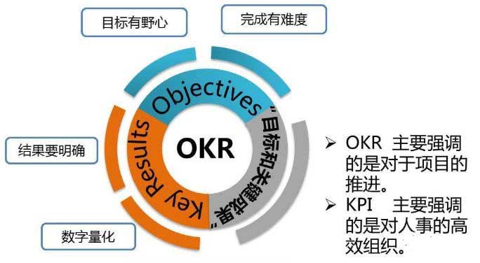 优秀且拥有创新活力的团队都有具有酷爱运动的基本特征