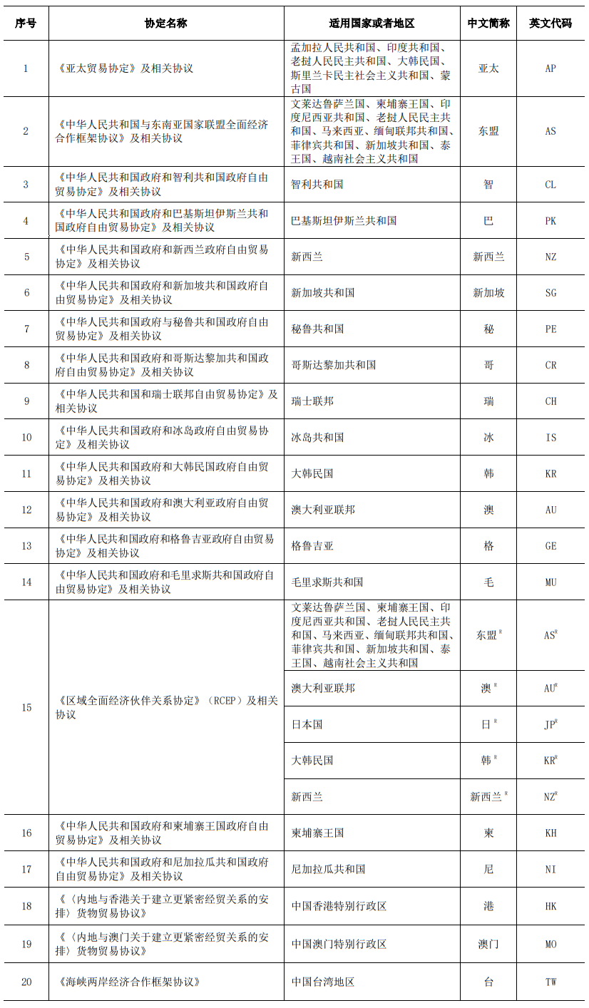 《中华人民共和国进出口税则（2024）》税委会公告2023年第12号