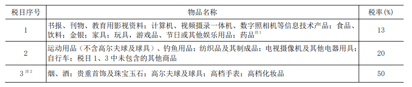 《中华人民共和国进出口税则（2024）》税委会公告2023年第12号