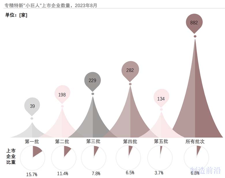 专精特新“小巨人”企业全景分析