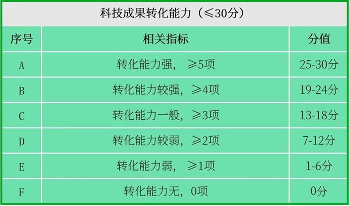 高新技术企业申请并不难！对照自查表和两份基础性指导文件，自己也能轻松搞定
