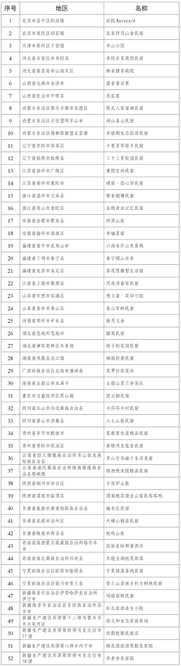 文化和旅游部关于发布全国甲级、乙级旅游民宿的公告（2024年1月23日）