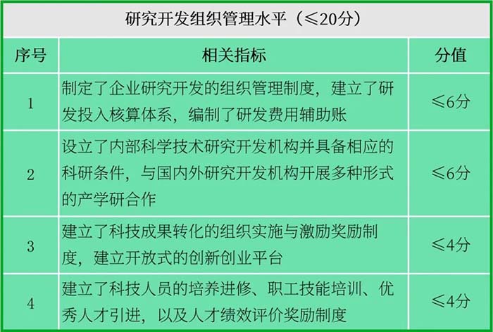 高新技术企业申请并不难！对照自查表和两份基础性指导文件，自己也能轻松搞定