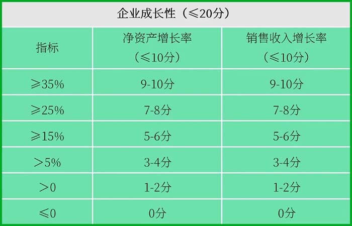 高新技术企业申请并不难！对照自查表和两份基础性指导文件，自己也能轻松搞定