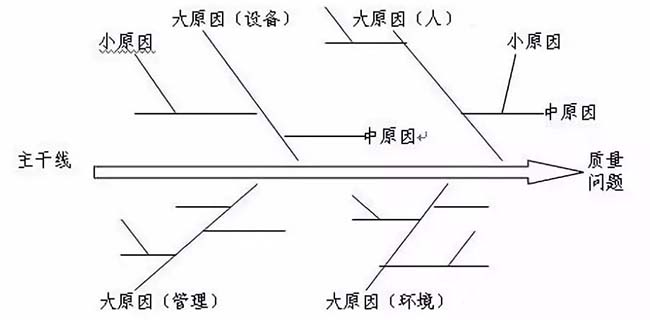 质量管理(QC)七大工具组成要素及实施步骤