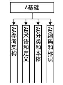 《区块链和分布式记账技术标准体系建设指南》工信部联科〔2023〕260号