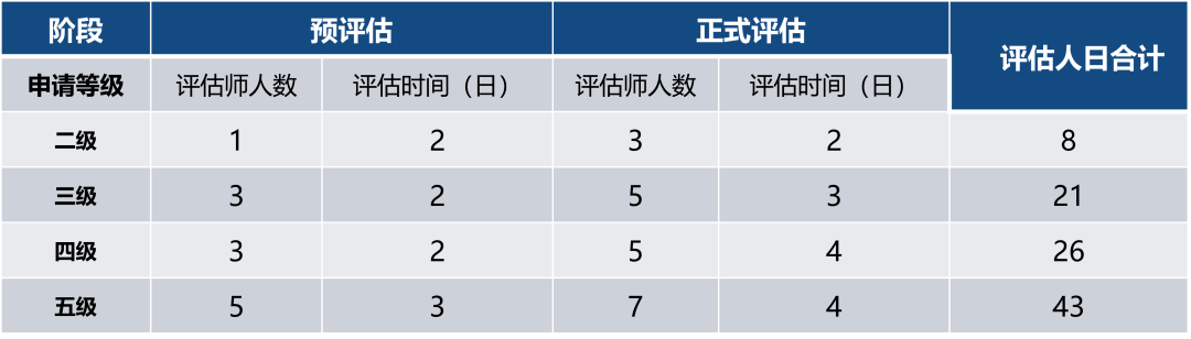 智能制造能力成熟度模型评估(CMMM)简介及部分省市补贴政策汇总