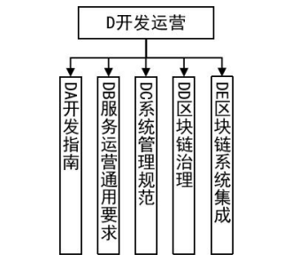 《区块链和分布式记账技术标准体系建设指南》工信部联科〔2023〕260号