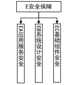 《区块链和分布式记账技术标准体系建设指南》工信部联科〔2023〕260号