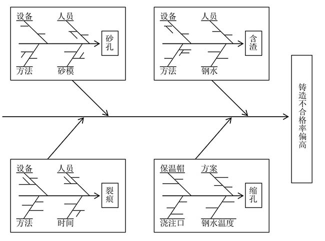 质量管理(QC)七大工具组成要素及实施步骤