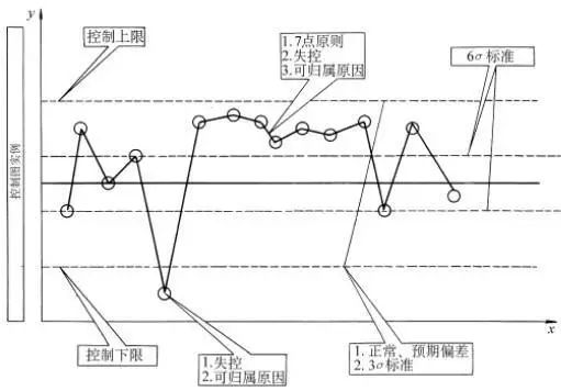 质量管理(QC)七大工具组成要素及实施步骤