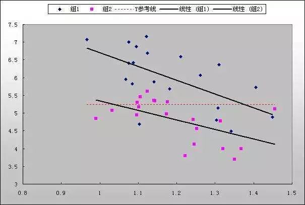 质量管理(QC)七大工具组成要素及实施步骤