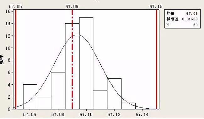 质量管理(QC)七大工具组成要素及实施步骤