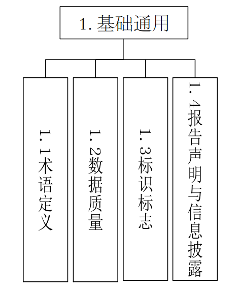工业和信息化部办公厅关于印发工业领域碳达峰碳中和标准体系建设指南的通知（工信厅科〔2024〕7号）