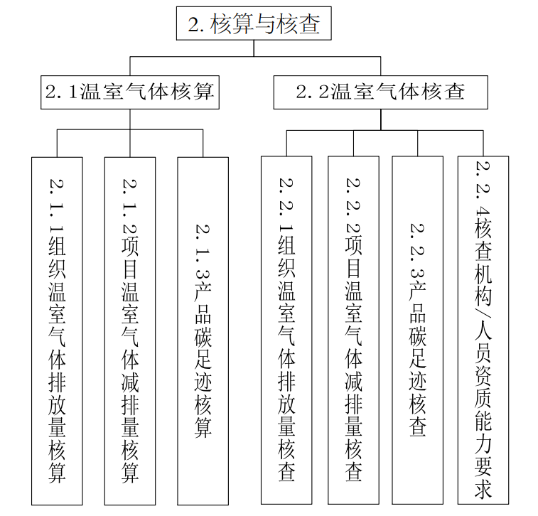 工业和信息化部办公厅关于印发工业领域碳达峰碳中和标准体系建设指南的通知（工信厅科〔2024〕7号）