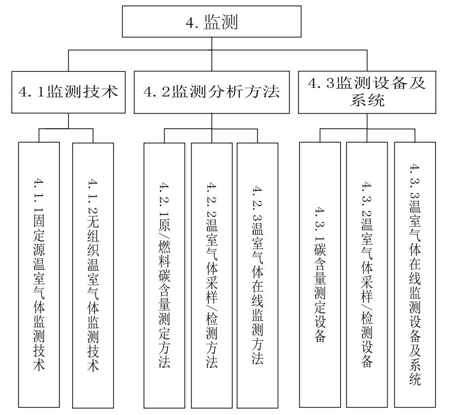 工业和信息化部办公厅关于印发工业领域碳达峰碳中和标准体系建设指南的通知（工信厅科〔2024〕7号）