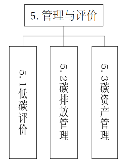 工业和信息化部办公厅关于印发工业领域碳达峰碳中和标准体系建设指南的通知（工信厅科〔2024〕7号）
