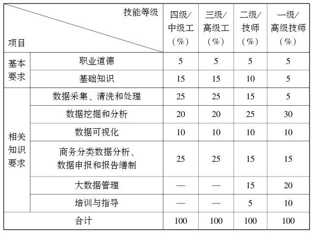 商务数据分析师S国家职业标准（2024年版）