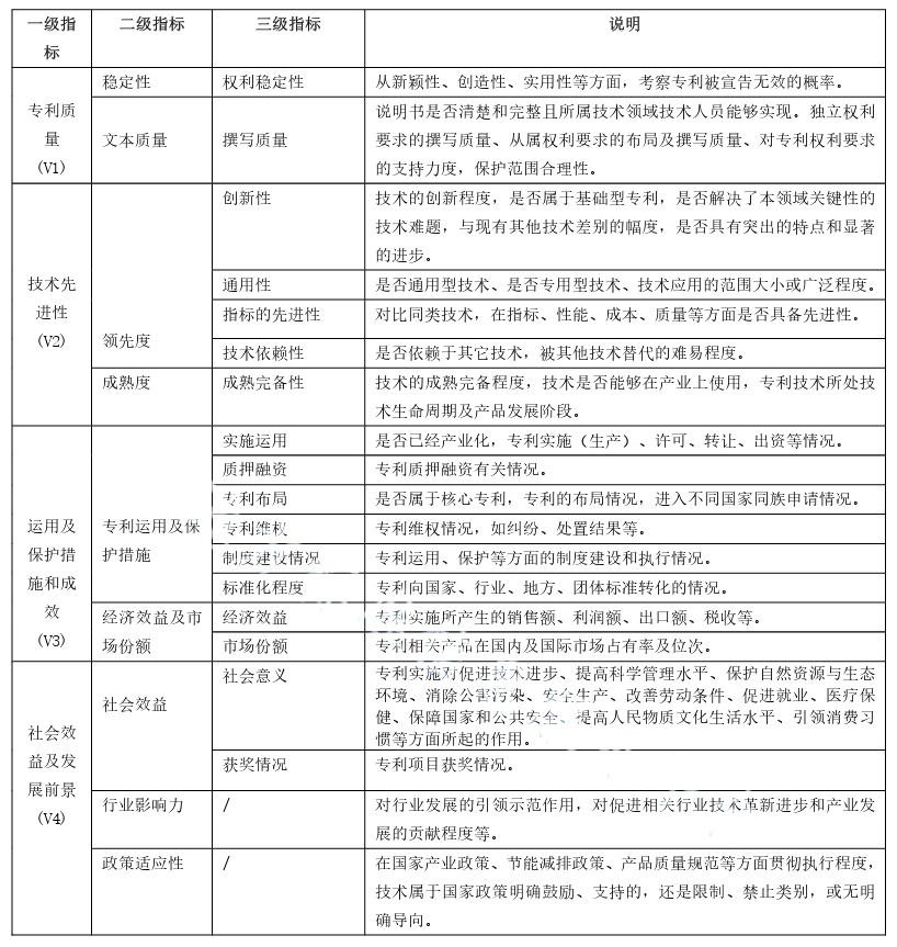 《专利奖评审工作规范》DB36/T 1789-2023