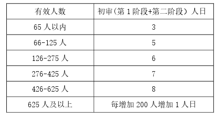 创新与知识产权管理体系认证实施指南