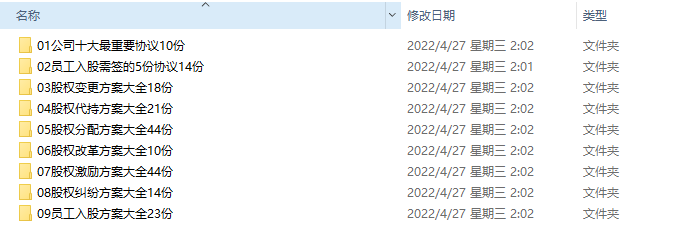 企业股权管理制度、股权分配方案、股权激励制度实施案例分享