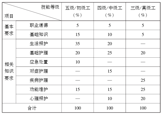 健康照护师（长期照护师）国家职业标准（2024年版）