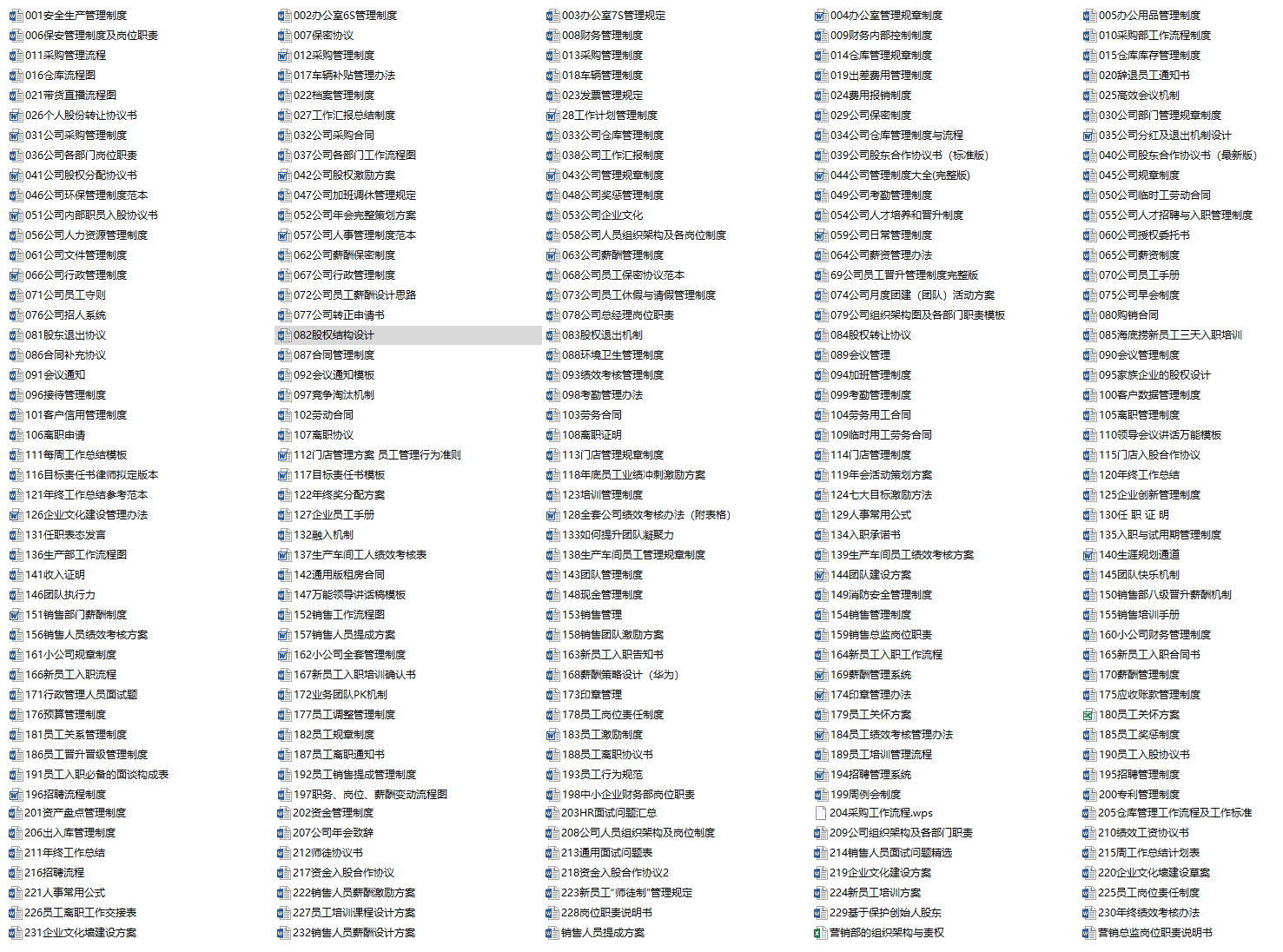 公司/企业管理制度合集（实战落地工具包）