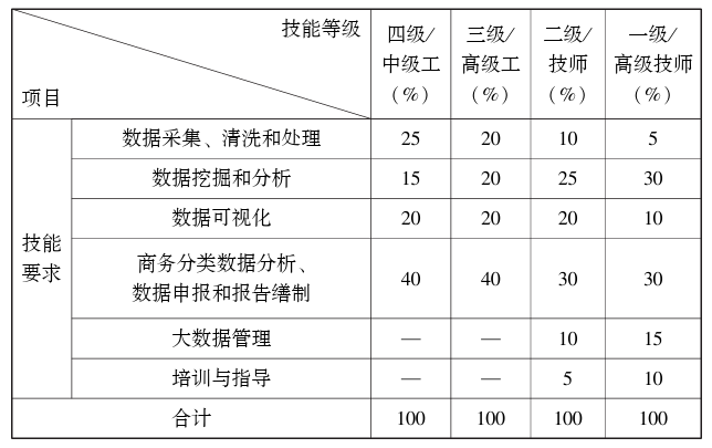 商务数据分析师S国家职业标准（2024年版）