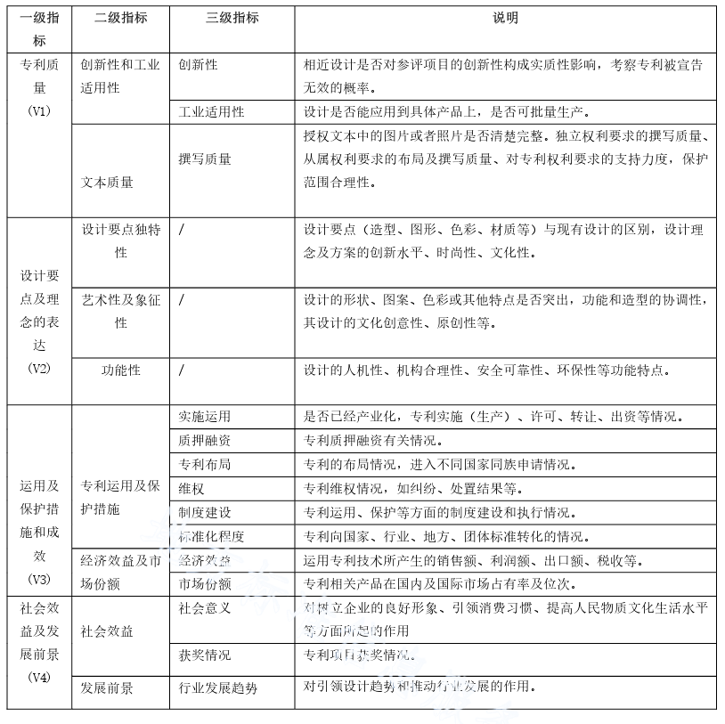 《专利奖评审工作规范》DB36/T 1789-2023