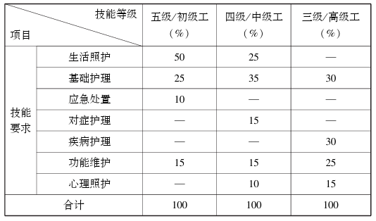 健康照护师（长期照护师）国家职业标准（2024年版）