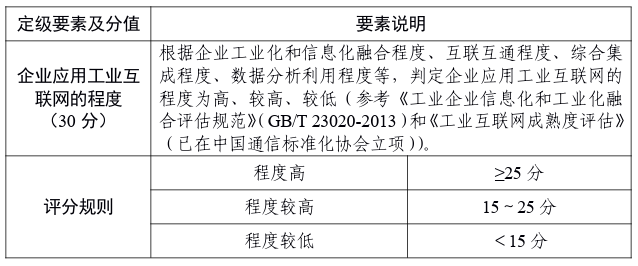 工业互联网企业网络安全分类分级管理指南（试行）