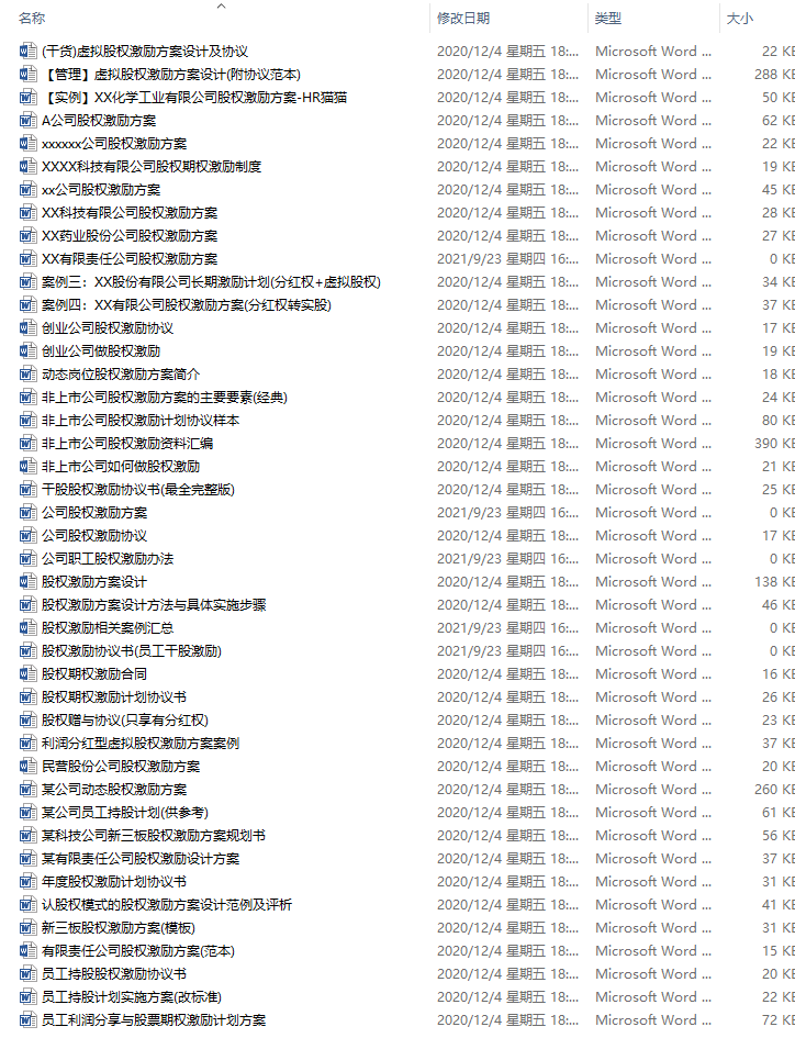 企业股权管理制度、股权分配方案、股权激励制度实施案例分享