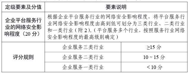工业互联网企业网络安全分类分级管理指南（试行）