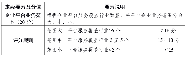 工业互联网企业网络安全分类分级管理指南（试行）