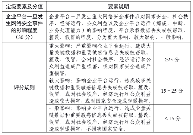 工业互联网企业网络安全分类分级管理指南（试行）