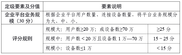 工业互联网企业网络安全分类分级管理指南（试行）