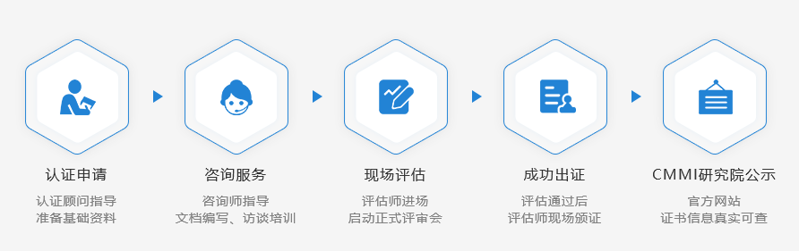 CMMI认证基础知识简介及实施经验总结