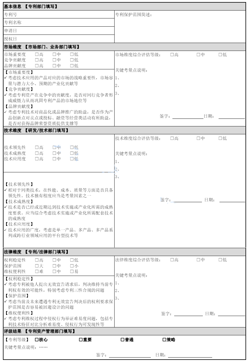 《高价值专利培育工作规范》DB32T 4308-2022