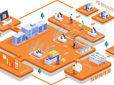 产品价值链中的质量管理常见问题总结，做好了你就是质量标杆！