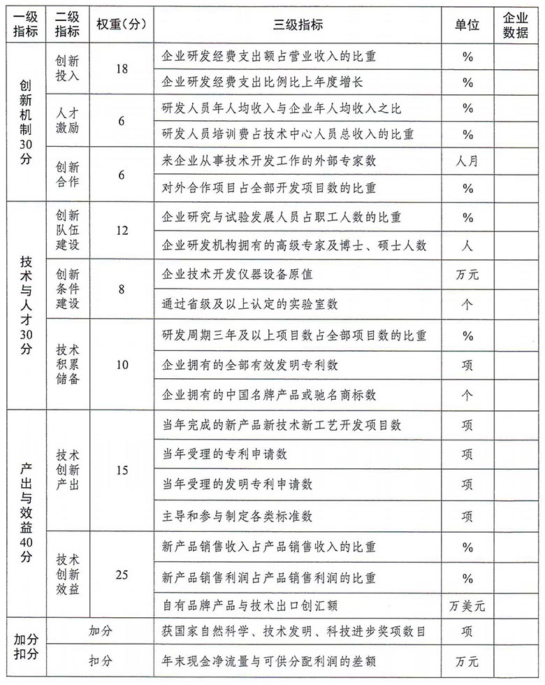 黑龙江省技术创新示范企业认定管理办法（黑工信科规〔2024〕3号）