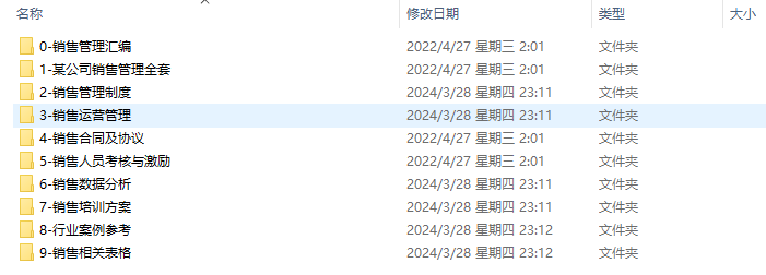企业销售管理制度文案及销售培训资料（汇总）